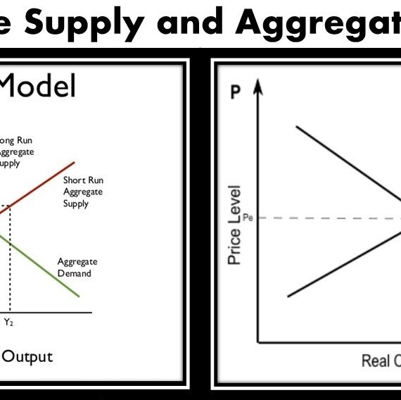 AGGREGATE DEMAND AND AGGREGATE SUPPLY Handwritten Notes PDF