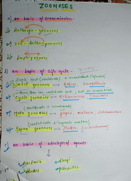 Zoonoses Notes PDF | MBBS Microbiology Notes