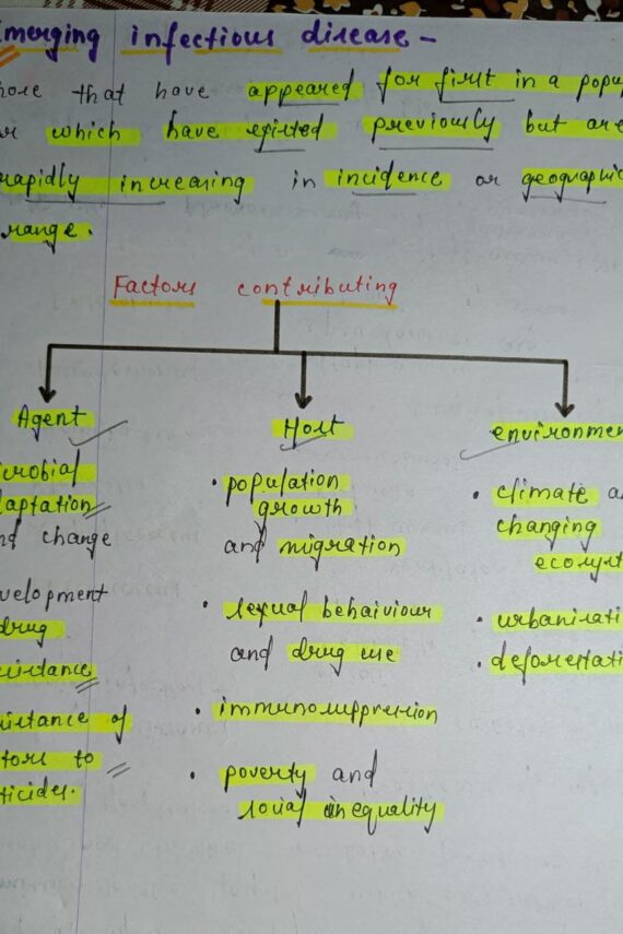 Emerging-reemerging infections Microbiology Notes