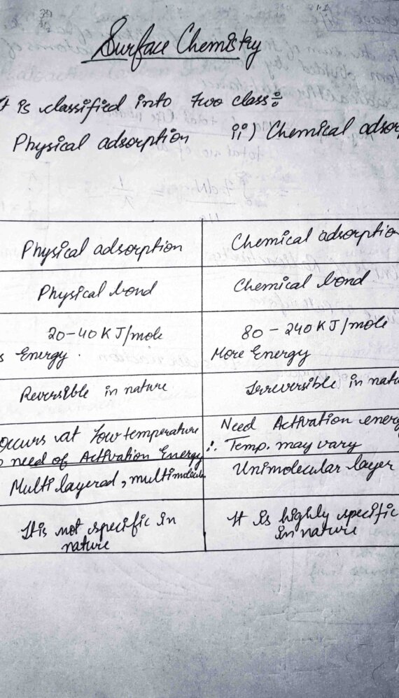 Surface Chemistry Class12th JEE/NEET Handwritten Notes