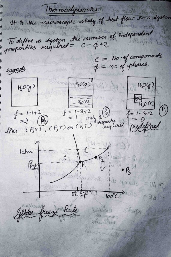 Thermodynamics Class 12th(Physics) JEE/NEET handwritten notes and solved questions.