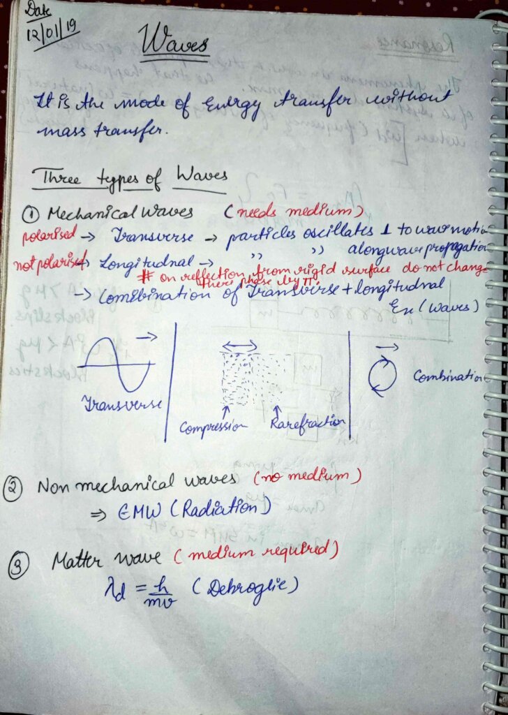 Waves Class 12th Jee Neet Handwritten Notes Solved Questions