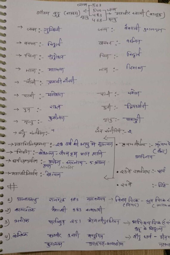 जैन और बौद्ध धर्म Handwritten notes in for class 12th,UPSC,MPPSC and other competitive exams
