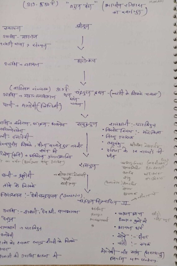 गुप्त साम्राज्य Handwritten notes for class 12th,UPSC,MPPSC and other competitive exams