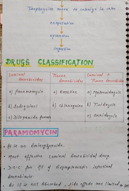 Mbbs handwritten notes pharmacology