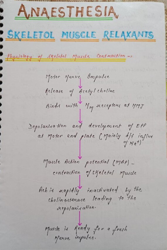 Anaesthesia pharmacology Handwritten Notes PDF