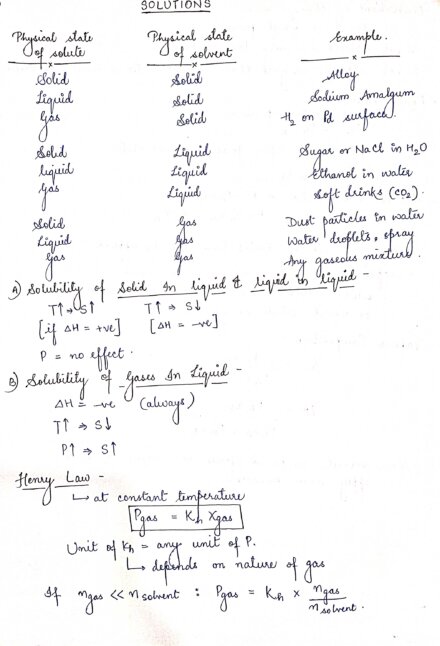 SOLUTIONS - CHEMISTRY CLASS 12 Chapter Handwritten Notes PDF