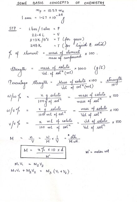 SOME BASIC CONCEPTS OF CHEMISTRY Handwritten Notes PDF