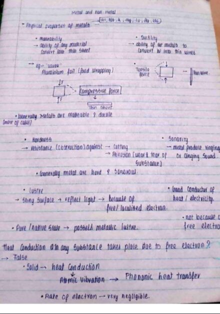 (Complete) Class 10th Science Notes CBSE Board (from Basics To NTSE ...