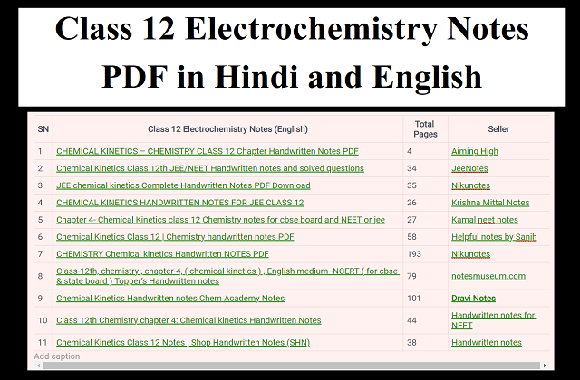 Class 12 Electrochemistry Notes PDF in Hindi and English