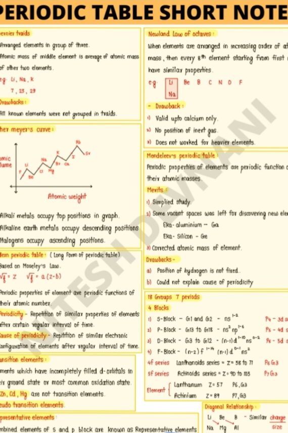 Chemistry Formulae: Master Chemistry with Expertly Simplified Notes