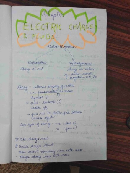 Electric Charges and Fluids Best NEET NOTES with PYQ (UNMEED 1.0 PW)