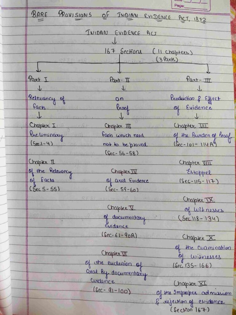 Llb Notes Indian Evidence Act Full Handwritten Notes Shop Handwritten Notes Shn