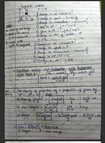 Neet physics - Ray Optics class 11 and 12 Handwritten Notes PDF