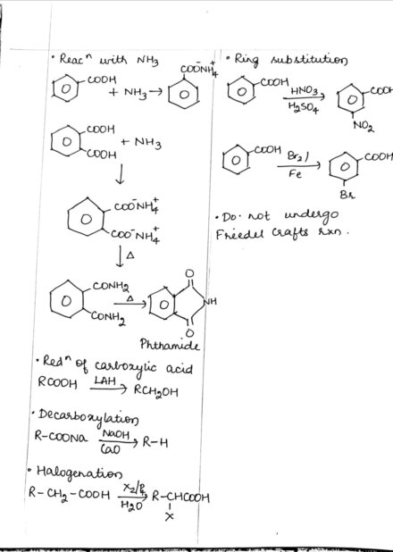 carboxylic acid reactions